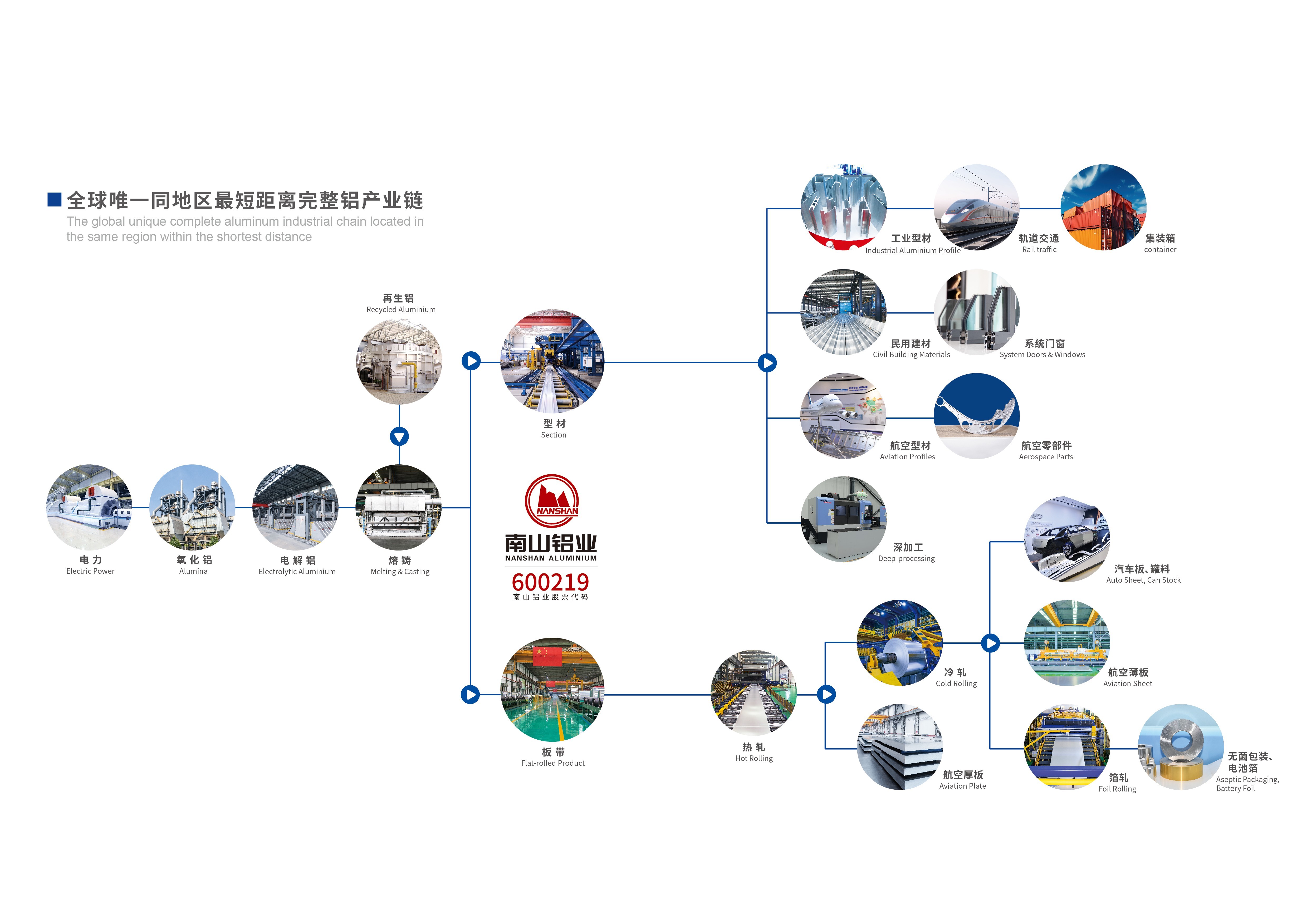 山东南山铝业股份<br>有限公司 山东南山铝业股份<br>有限公司